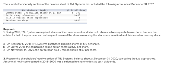 The shareholders equity section of the balance sheet of TNL Systems Inc. included the following accounts at December 31, 201