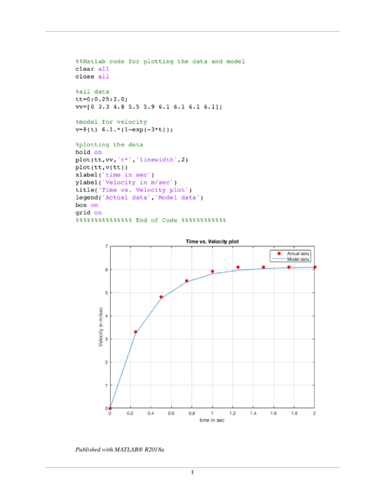 %%Matlab code for plotting the data and model clear all close all all data tt=0:0.25:2.0; vv [0 3.3 4.8 5.5 5.9 6.1 6.1 6.1 6
