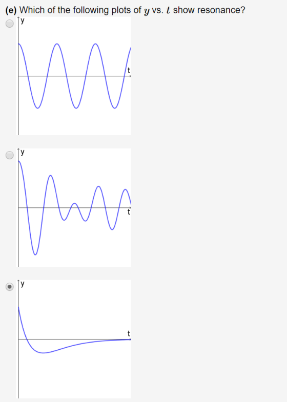 (e) Which of the following plots of y vs. t show resonance?
