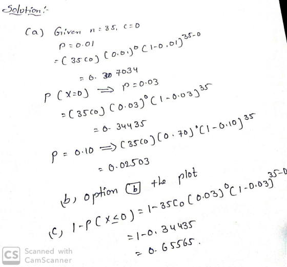 1-0 01 3S CO 35 o 34 3 ㆁ.ID-> C 35(o ) (0.70J.CI-6-10 03 443s Cs cned with CamScanner