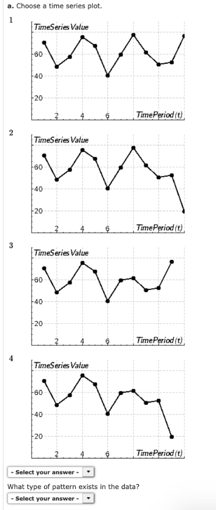 a. Choose a time series plot. 2 TimeSeries Value 6 0 40 20 TimePeriod (t) 2 TimeSeries Value 60 4 0 20 TimePeriod(t) 3 TimeSe