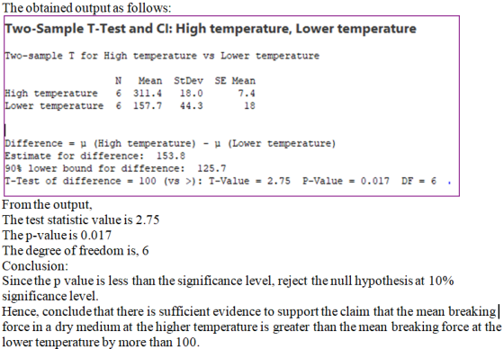 The obtained output as follows: wo-Sample T-Test and Cl: High temperature, Lower temperature sample T for High temperature vs