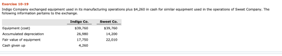 Exercise 10-19 Indigo Company exchanged equipment used in its manufacturing operations plus $4,260 in cash for similar equipm
