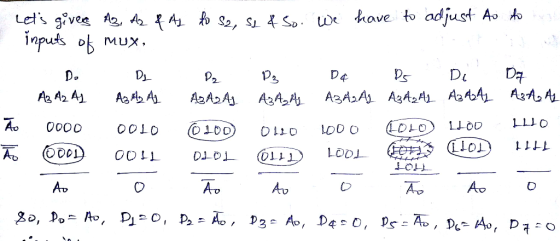 Sp, s.イSo, we have to adjust. A o MUx. 2 石 0000 0010 茄 @oei 001L С OL COLJ Av Ao AD