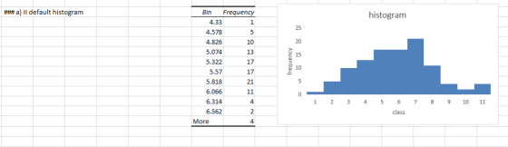 ###a) ll default histogram Bin Frequenc histogram 4.33 25 4.578 10 20 4.826 5.074 13 17 5.322 17 5.57 5.818 21 6.066 6.314 1