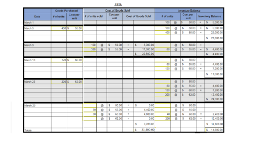 FIFO: Cost per Inventory Balance Cost per unit Cost per Cost of Goods Sold # of units sold # of units 100 100 00 # of units S