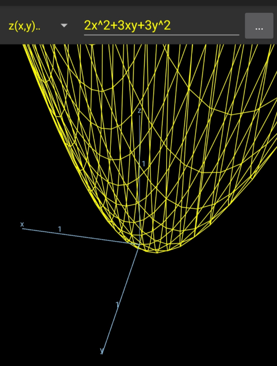 2x^2+3xy+3y^2 z(x,y).. ▼