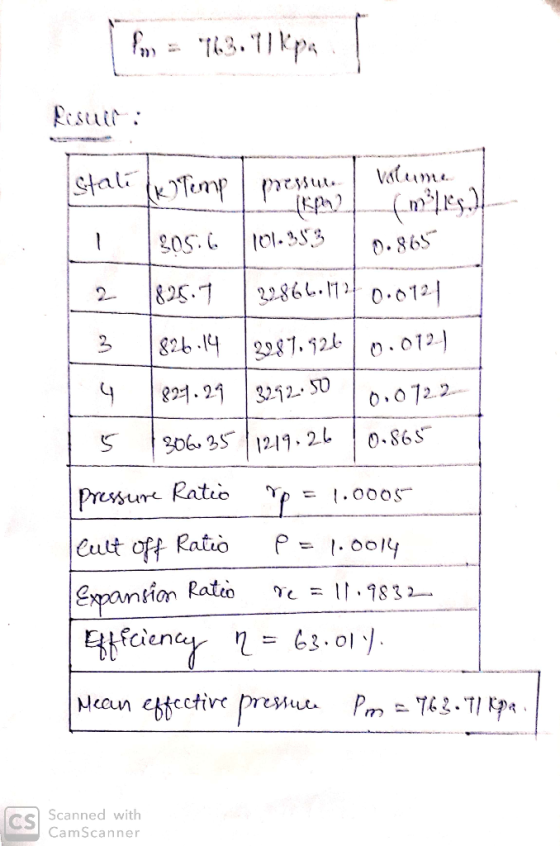 2 8132860-012 3 8214 812 3212-5000122 0631120-86s Cutt off Ratio Pooly 183 on Ratio Cs Scanned with CamScanner