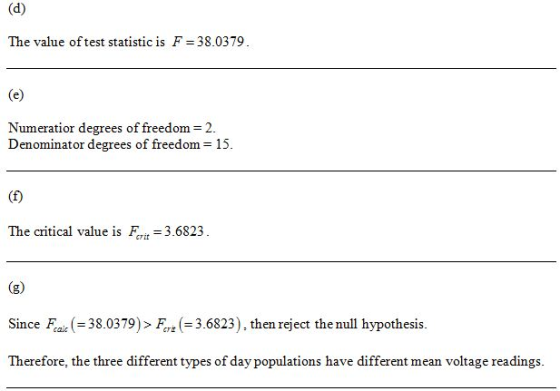 The value of test statistic is F 38.0379 Numerator degrees of freedom Denominator degrees of freedom 15 The critical value is