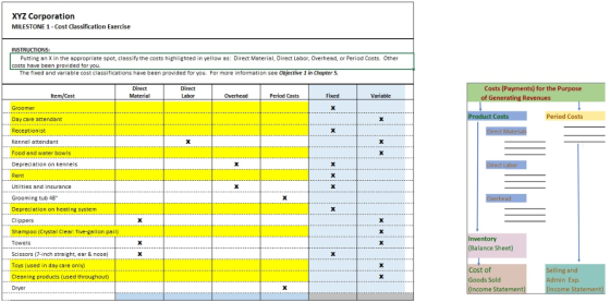 XYZ Corporation MILESTONE 1-Cost Classification Exercise INSTRUCTIONS: Putting an X in the appropriate spot, classify the cos