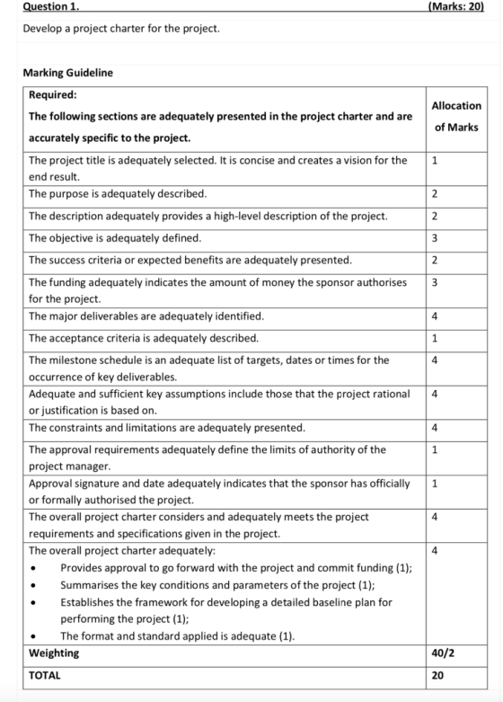 uestion 1 Marks: 20 Develop a project charter for the project Marking Guideline Required The following sections are adequatel