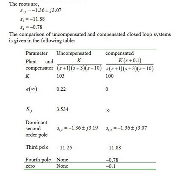 The roots are 1.36tj3.07 ,--1 1.88 -0.78 The comparison of uncompensated and compensated closed loop systems is given in the