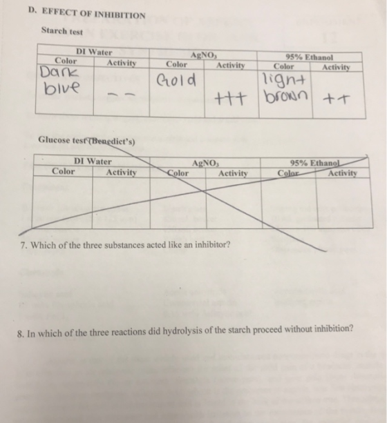 D. EFFECT OF INHIBITION Starch test 95% Ethanol Color DI Water AgNO color 1 Activity | Colorano Dark Activity Activity Activi