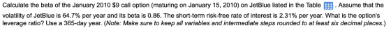 Calculate the beta of the January 2010 $9 call option (maturing on January 15, 2010) on JetBlue listed in the Table Assume th