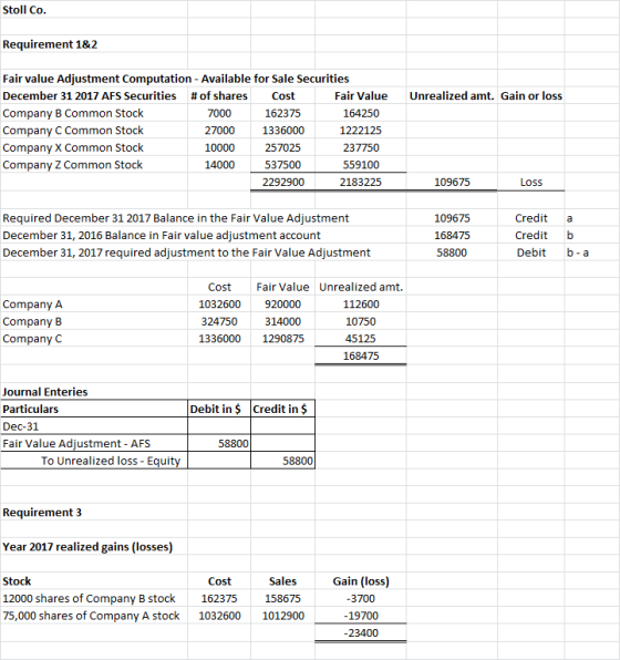 Stoll Co. Requirement 1&2 Fair value Adjustment Computation - Available for Sale Securities December 31 2017 AFS Securities #