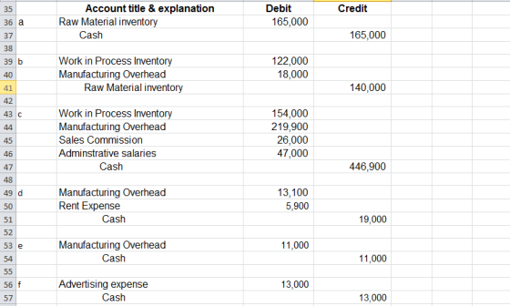 Account title & explanation Raw Material inventory Debit Credit 35 165,000 36 a Cash 165,000 37 38 Work in Process Inventory