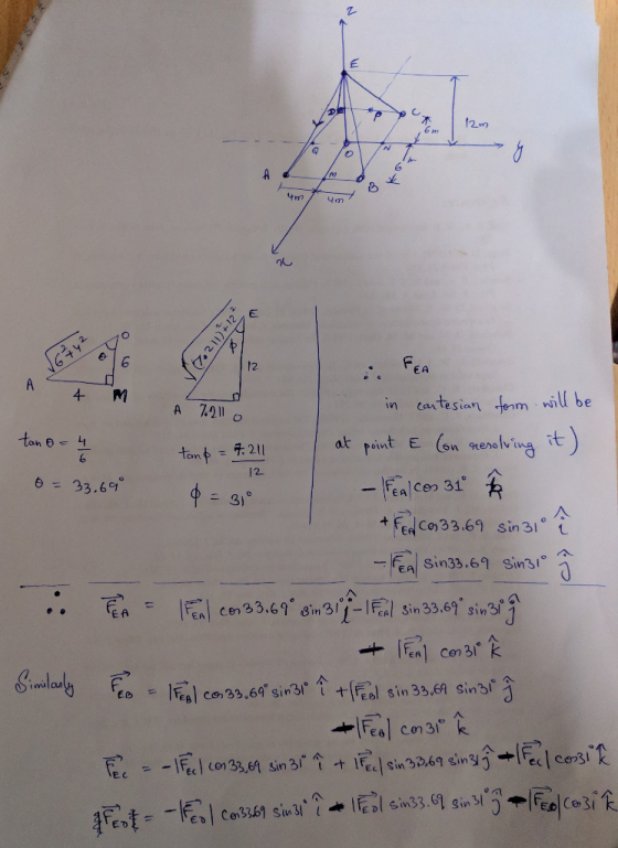 12m A /M - 2. FEA 12 A 4 in cartesian fenm nill be 7.211 ton 6 4 int E (on menolving t) at 7211 tanp 12 6= 33.69 31° Fed Co33
