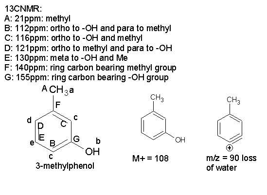 13CNMR: A: 21ppm: methyl B: 112ppm: ortho to -OH and para to methyl C: 116ppm: ortho to -OH and methyl D: 121ppm: ortho to me