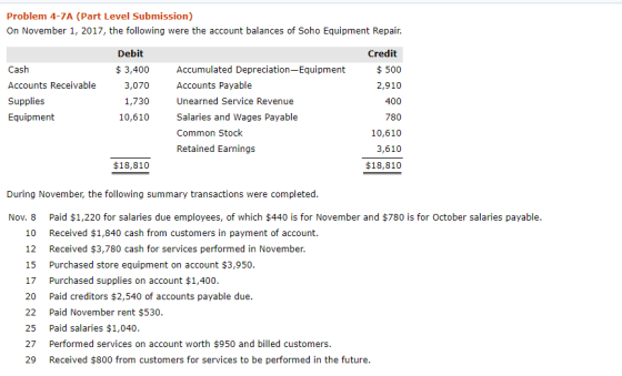 Problem 4-7A (Part Level Submission) On November 1, 2017, the following were the account balances of Soho Equipment Repair. D