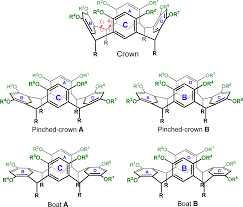 Crown R OR Ro OR Pinched crown B 08 A OR DR Ro