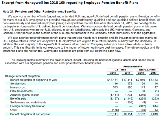 Excerpt from Honeywell Inc 2018 10K regarding Employee Pension Benefit Plans Note 21. Pension and Other Postretirement Benefi