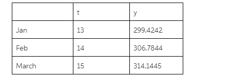 y 299.4242 Jan 13 306.7844 Feb 14 15 March 314.1445