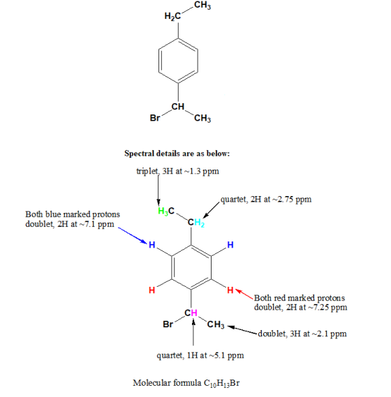 H2C CH Br Spectral details are as below: triplet, 3H at 1.3 ppm quartet, 2H at 2.75 ppm н.с Both blue marked protons doublet,
