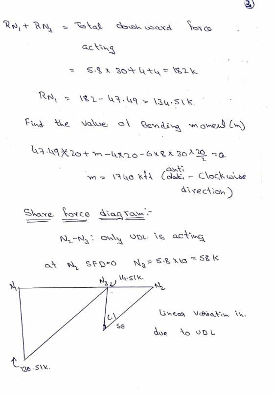 acti aotm ant directiow Shaxe toce diag tam- tAL C. SG due o UDL 36 SIk