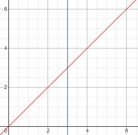 6 4 2 2 4 6