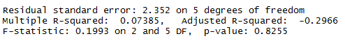 Residual standard error: 2.352 on 5 degrees of freedom Multiple R-squared: 0.07385, Adjusted R-squared -0.2966 F-statistic: 0