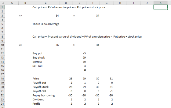 Call price + PV of exercise price- Put price + stock price 4 There is no arbitrage Call price+ Present value of dividend + PV