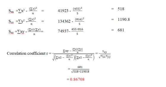 41923- 455)2 134362. (816)2 74937-93 616 518 - 1190.8 681 Ix)(2y) Correlation coefficient r 681 V518 1190.8 0.86708