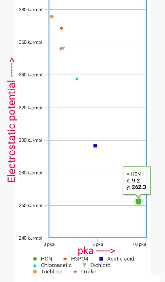 380 kJ/mol 360 kJ/mol 340 kJ/mol 320 kJ/mol 300 kJ/mol -280 kJ/mol 2 x: 9.2 y: 262.3 260 kJ/mol 240 kJ/mol 0 pka 5 pka pka ->