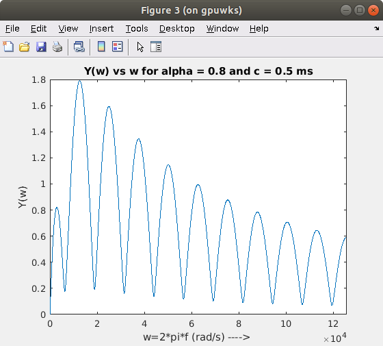 Figure 3 (on gpuwks) File Edit View Insert Iools Desktop Window Help Y(w) vs w for alpha = 0.8 and c 0.5 ms 1.8 1.6 1.4 1.2 0