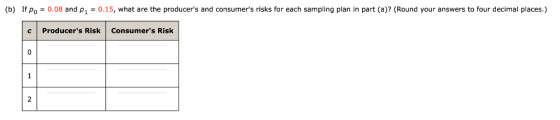 (b) If Po = 0.08 and p1-0.15, what are the producers and consumers risks for each sam pling plan in part (a)? (Round your a