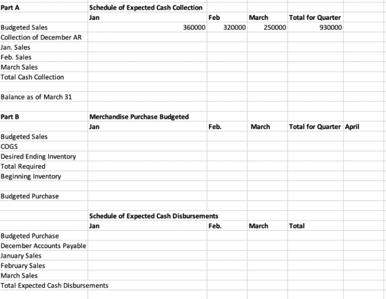 Schedule of Expected Cash Collection Part A Feb March Total for Quarter Jan Budgeted Sales 360000 250000 320000 930000 Collec