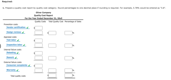 Required 1. Prepare a quality cost report by quality cost category. Round percentages to one decimal place i rounding is requ