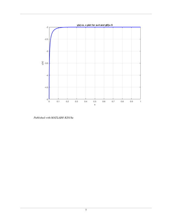 ytx) vs. x plot for a 4 and ylo)--5 -2 -2.5 .3 -3.5 -4.5 -5 .1 0 03 04 05 0608 0.9 Published with MATLAB R2018a