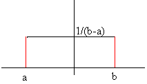 1/(b-a)