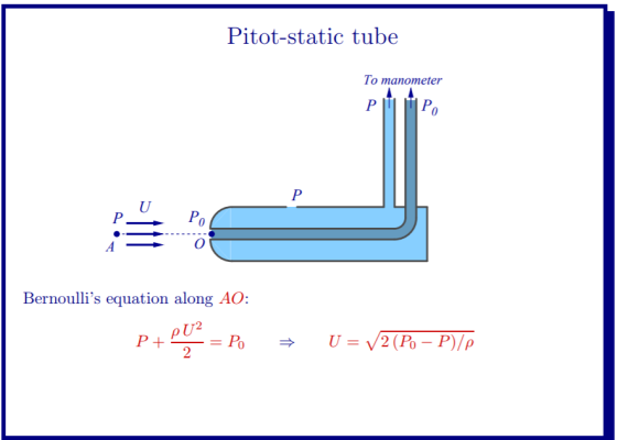 Pitot-static tube To manometer Po Bernoullis equation along AO: 2