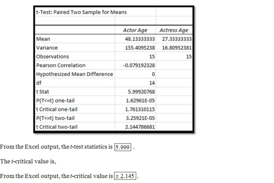 t-Test: Paired Two Sample for Means Actor Age Actress Age Mean Variance Observations Pearson Correlation Hypothesized Mean Di
