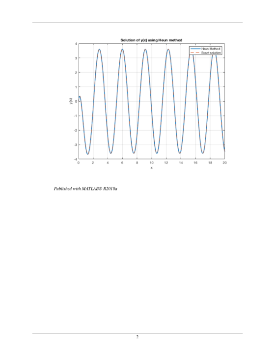 Solution of y(x) using Heun method Heun Method 一一Exact solution -3 0 24 6 8 10 1 14 16 820 Published with MATLAB R2018a