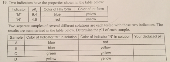 19. Two indicators have the properties shown in the table below: Color of HIn form Color of In- form Indicator pK 9.4 4.5 blu