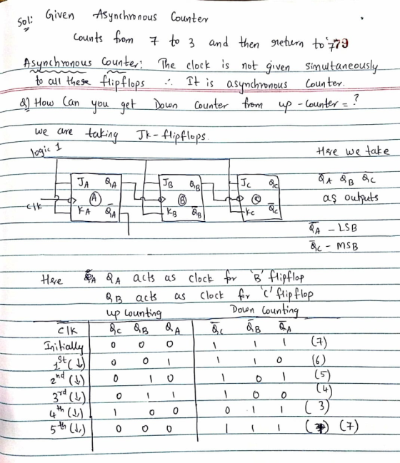 Given synchnnous Counter 0 fom to 3 and then geturnto구73 ous Counte Tcloc is notguven tocul the臾ftpfloPS · is asynchronous-co