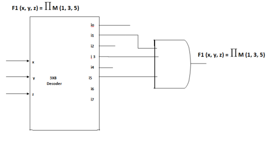 F1(x, y, z):ПМ(1, 3, 5) io i1 i2 F1 (x, y, z)-11M(1, 3, 5) i4 3X8 15 Decoder i6 i7