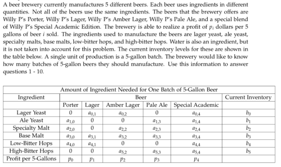 A beer brewery currently manufactures 5 different beers. Each beer uses ingredients in different quantities. Not all of the b