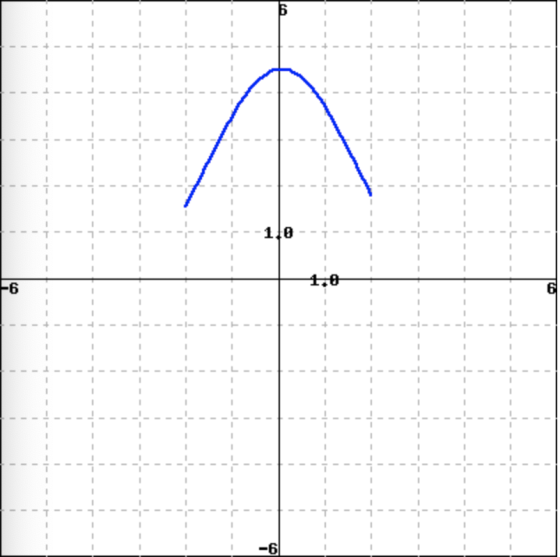1.0 6 6 -6