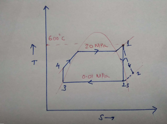 600 C -O) MPa 2