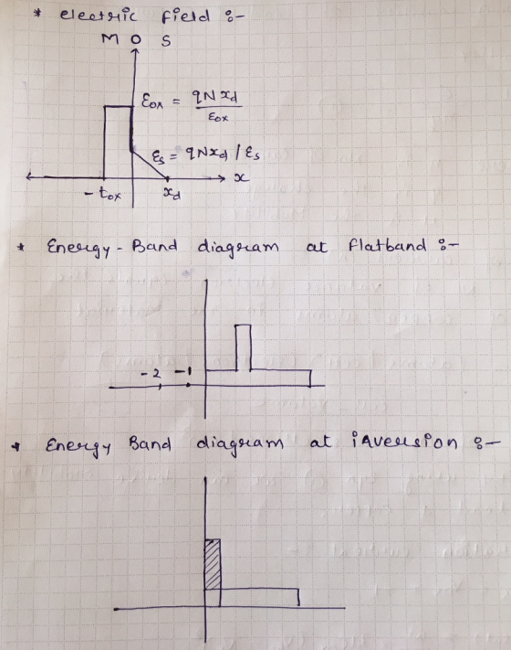 eleatsic ffeld - O N S P N1 Eox - tof Enesugy Band diagram Flatband cut - 2-1 at iAvesusfon g diagam Enengy Band tey