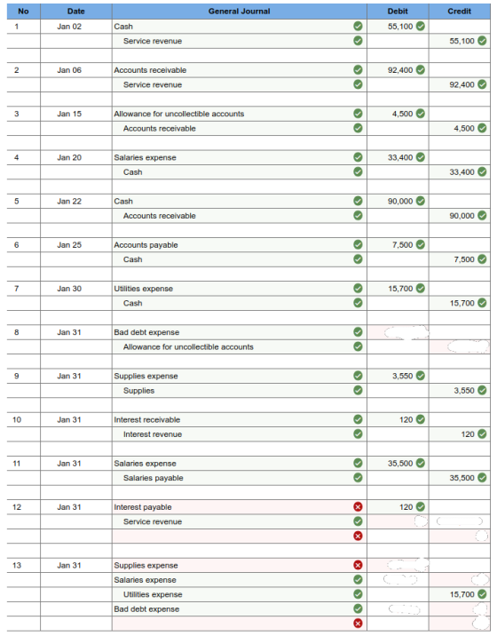 No Date General Journal Debit Credit 55,100 1 Jan 02 Cash Service revenue 55,100 2 Jan 06 Accounts receivable 92,400 Service